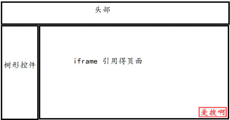 阻止iframe里的网页自动跳转如何阻止iframe里引用的网页自动跳转方法