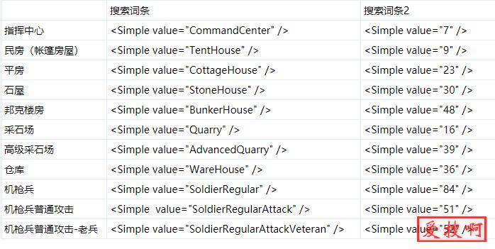 【亿万僵尸】0.7亿万僵尸V0.8.3参数修改ZXRules.dat解压文件密码ZXRules.dat文件打开方法