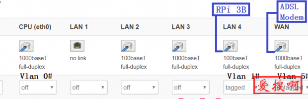 Raspberry Pi 3B openwrt实现单臂路由器单臂路由之openwrt vlan实现