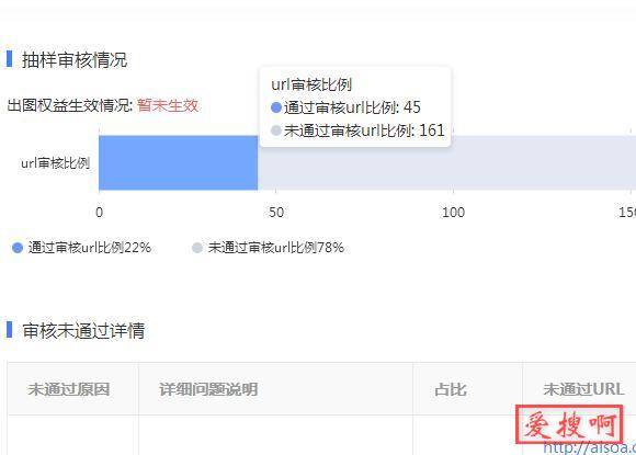 百度熊掌号搜索结果出图成功出图设置方法及错误信息原因