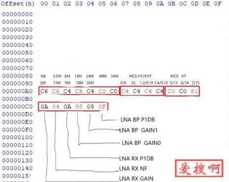 新路由3(newifi d2)修改eeprom提高WiFi信号超强信号EEPROM新路由3breed修改MAC