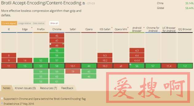 宝塔面板LNMP开启编译Brotli压缩