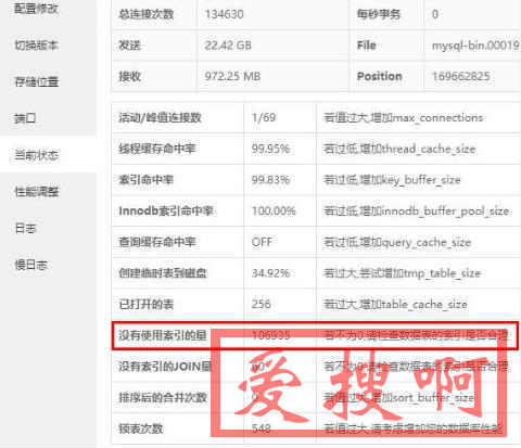 宝塔面板MySQL没有使用索引的量过高