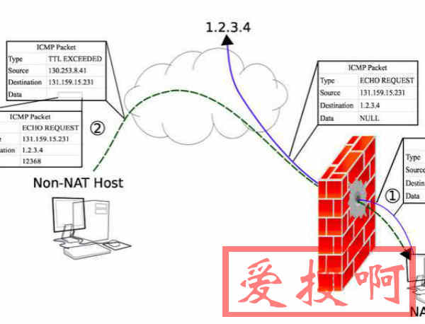 Docker安装sish服务器安装命令sish内网穿透服务器端