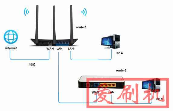 路由器开启ssh实现WAN口转发