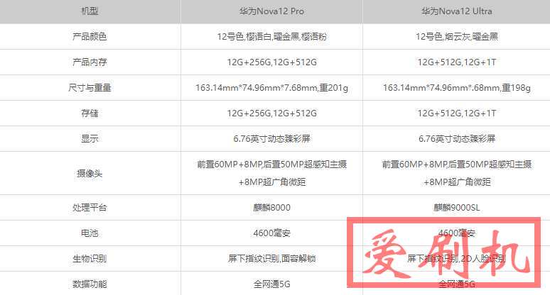 华为nova12pro和ultra区别有何不同