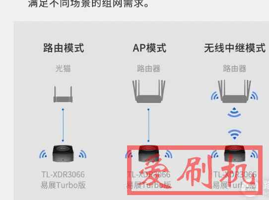 tplink易展版第二台配对