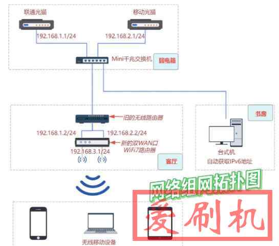 双wan口路由器叠加宽带