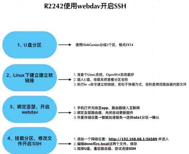 京东云AX1800 Pro亚瑟专用u-boot