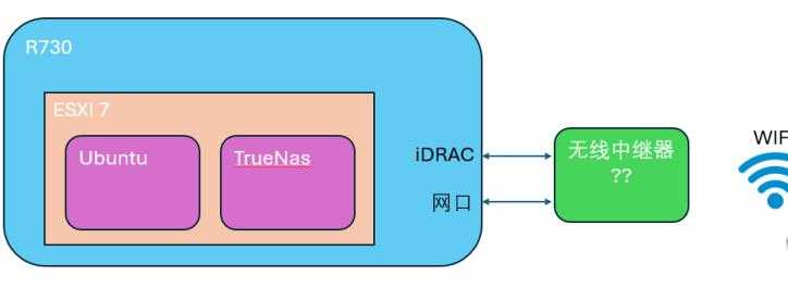 在Dell R730服务器上配置ESXi虚拟机的网络设置