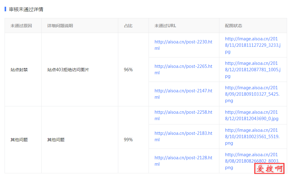 百度熊掌号搜索结果出图通不过审核原因及解决方法！使用七牛云导致百度搜索结果出图通不过审核