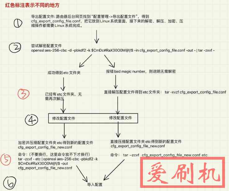 移动RAX3000M算力版开启SSH